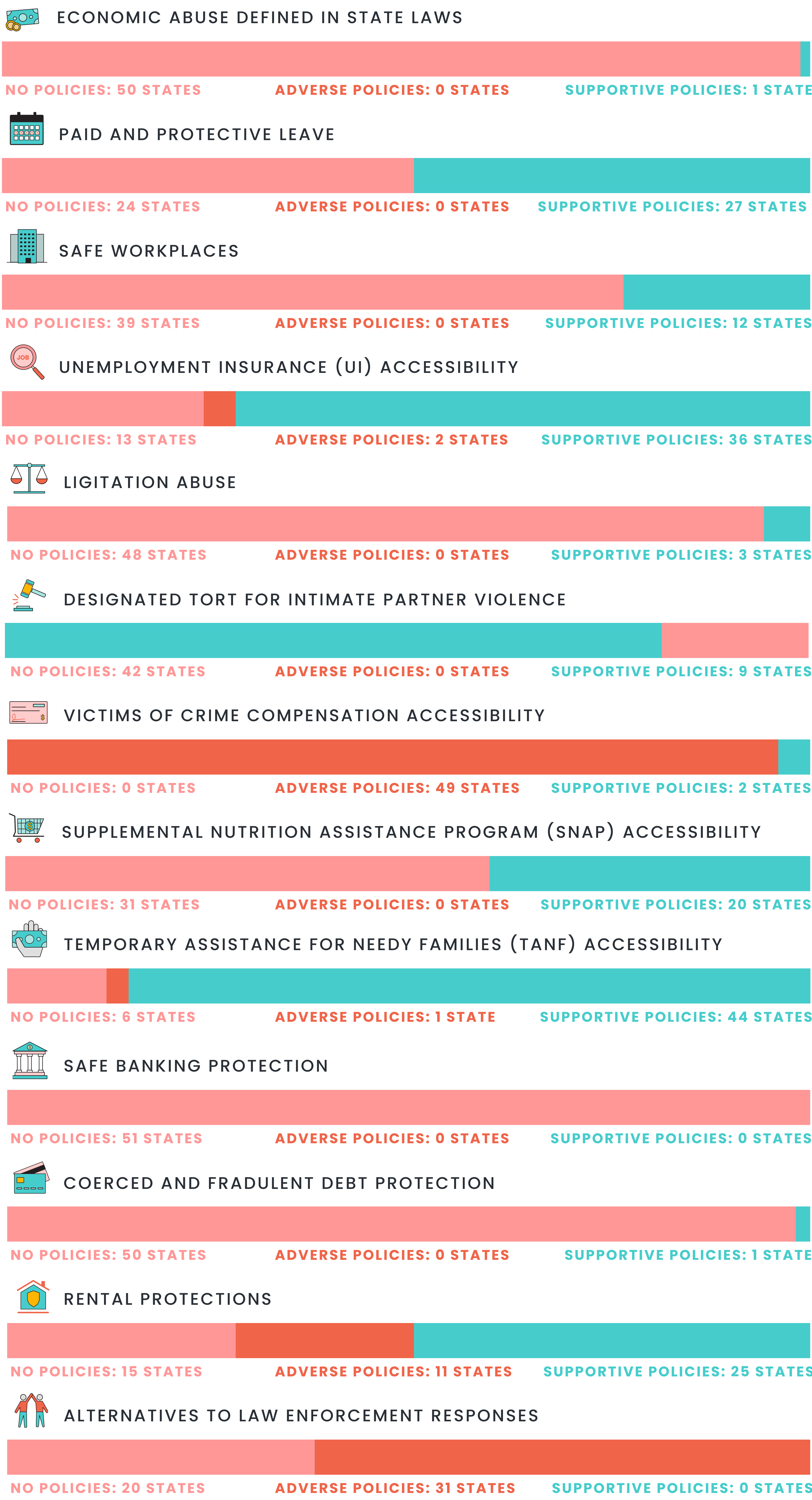 snapshot of survivor financial security policies by category